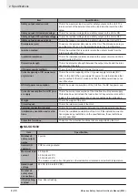 Preview for 96 page of Omron NX-SIH400 User Manual