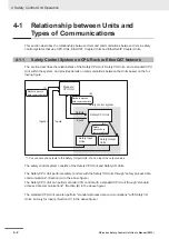 Preview for 134 page of Omron NX-SIH400 User Manual