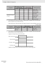 Preview for 158 page of Omron NX-SIH400 User Manual