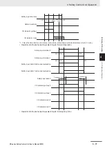 Предварительный просмотр 159 страницы Omron NX-SIH400 User Manual