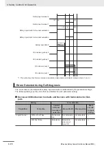 Предварительный просмотр 160 страницы Omron NX-SIH400 User Manual