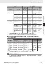 Предварительный просмотр 161 страницы Omron NX-SIH400 User Manual