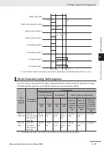 Предварительный просмотр 171 страницы Omron NX-SIH400 User Manual