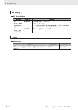 Предварительный просмотр 236 страницы Omron NX-SIH400 User Manual