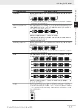 Предварительный просмотр 401 страницы Omron NX-SIH400 User Manual