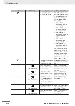 Preview for 416 page of Omron NX-SIH400 User Manual