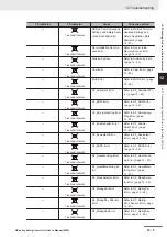 Preview for 417 page of Omron NX-SIH400 User Manual