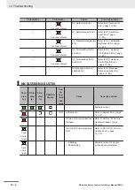 Preview for 418 page of Omron NX-SIH400 User Manual