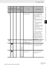 Preview for 419 page of Omron NX-SIH400 User Manual