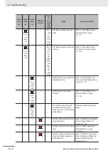 Preview for 420 page of Omron NX-SIH400 User Manual