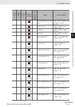 Preview for 421 page of Omron NX-SIH400 User Manual