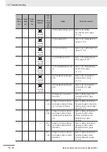 Preview for 422 page of Omron NX-SIH400 User Manual