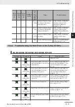 Preview for 423 page of Omron NX-SIH400 User Manual