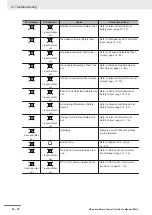 Preview for 424 page of Omron NX-SIH400 User Manual