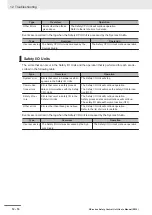 Preview for 428 page of Omron NX-SIH400 User Manual