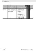 Preview for 430 page of Omron NX-SIH400 User Manual