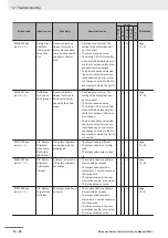 Preview for 432 page of Omron NX-SIH400 User Manual