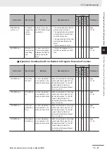 Preview for 433 page of Omron NX-SIH400 User Manual