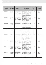 Preview for 434 page of Omron NX-SIH400 User Manual