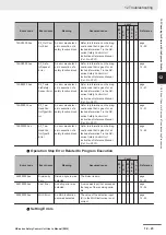 Preview for 435 page of Omron NX-SIH400 User Manual