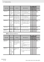 Preview for 436 page of Omron NX-SIH400 User Manual