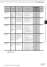 Preview for 437 page of Omron NX-SIH400 User Manual