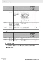 Preview for 438 page of Omron NX-SIH400 User Manual