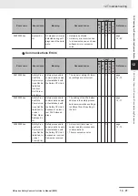 Preview for 439 page of Omron NX-SIH400 User Manual