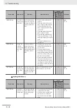 Preview for 440 page of Omron NX-SIH400 User Manual