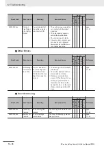 Preview for 442 page of Omron NX-SIH400 User Manual