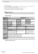 Preview for 444 page of Omron NX-SIH400 User Manual