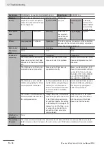 Preview for 446 page of Omron NX-SIH400 User Manual