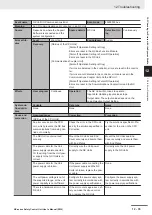 Preview for 447 page of Omron NX-SIH400 User Manual