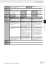 Preview for 475 page of Omron NX-SIH400 User Manual