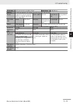 Preview for 491 page of Omron NX-SIH400 User Manual