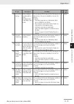 Preview for 585 page of Omron NX-SIH400 User Manual