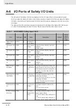 Preview for 586 page of Omron NX-SIH400 User Manual