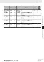 Preview for 587 page of Omron NX-SIH400 User Manual