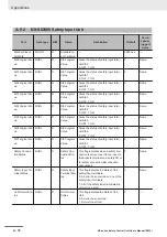 Предварительный просмотр 588 страницы Omron NX-SIH400 User Manual