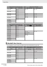 Предварительный просмотр 618 страницы Omron NX-SIH400 User Manual