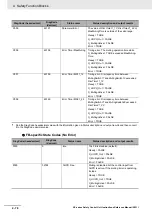 Preview for 208 page of Omron NX-SL series Instruction & Reference Manual