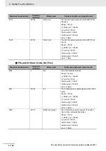 Предварительный просмотр 250 страницы Omron NX-SL series Instruction & Reference Manual