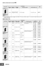 Предварительный просмотр 4 страницы Omron NX1 Series Manual