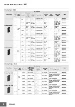 Preview for 6 page of Omron NX1 Series Manual