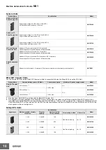 Preview for 10 page of Omron NX1 Series Manual