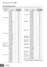 Preview for 12 page of Omron NX1 Series Manual