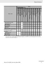 Предварительный просмотр 5 страницы Omron NX102-10 Series User Manual