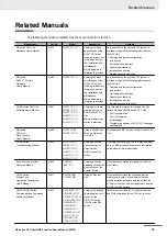 Предварительный просмотр 21 страницы Omron NX102-10 Series User Manual