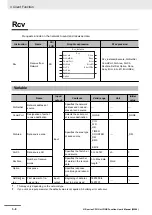 Предварительный просмотр 48 страницы Omron NX102-10 Series User Manual