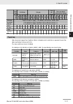 Preview for 49 page of Omron NX102-10 Series User Manual